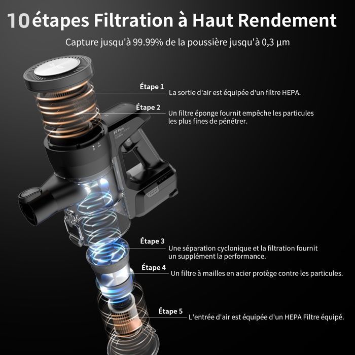 AI 60Kpa Aspirateur Balai Sans Fil, 650W/7*3500mAh/70 min, 4L/5 Classe Base Autonettoyante Aux UV,3 Modes+10 Couches de Filtration – Image 5