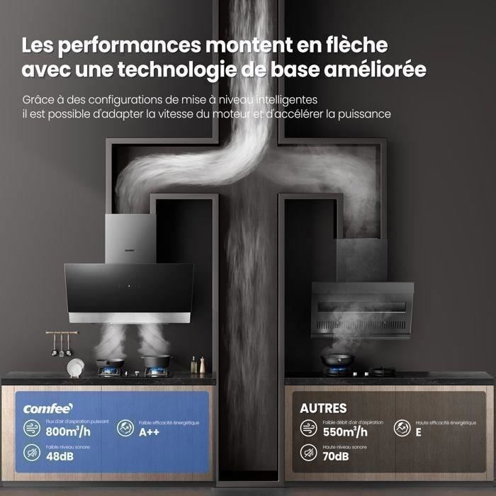 Hotte Aspirante Inclinée 90cm 800m³/h Comfee Classe A++, 4 Vitesses, BLDC, Evacuation & Recyclage, Commandes Gestuelles, Verre Noir – Image 3
