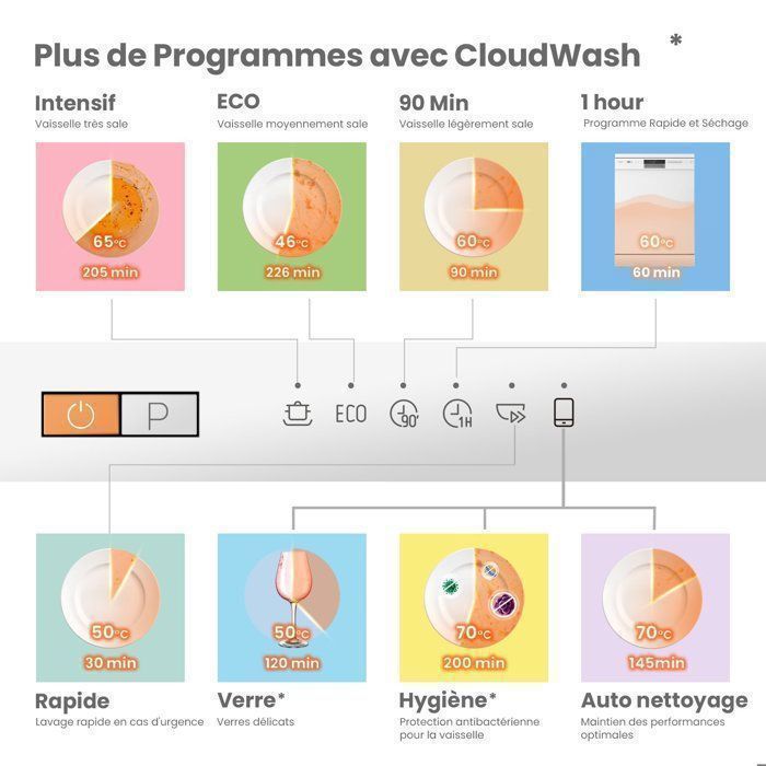 Lave-Vaisselle Encastrable 12 Couverts COMFEE CDWPB1215P - Programme Nuage, Schage Intensif, Dpart Diffr, Lavage Rapide 47 dB- B – Image 3